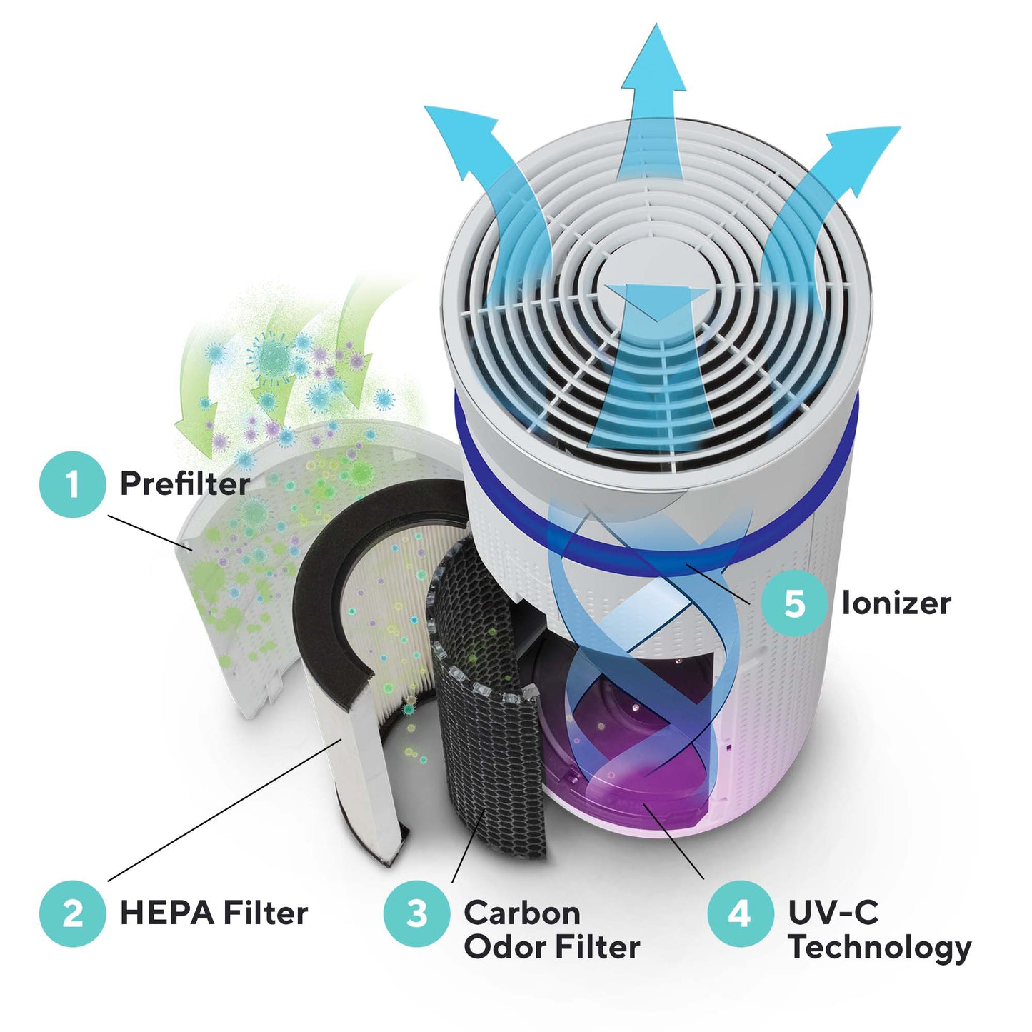 Purificateur d'air Homedics APT 45