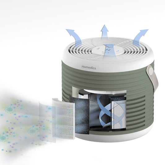 Homedics Vervang filter voor AP-T63BG-WW en AP-T63GN-WW